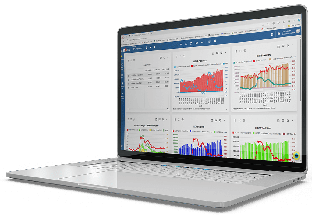 Resintel Dashboard